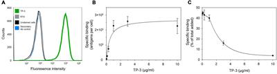 Targeted alpha therapy with the 224Ra/212Pb-TCMC-TP-3 dual alpha solution in a multicellular tumor spheroid model of osteosarcoma